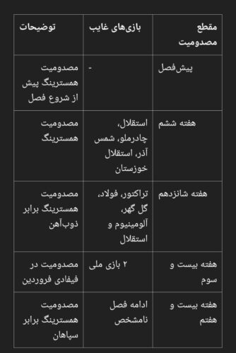 2141468 577 - اورونوف؛ استخوان چند میلیون دلاری در گلوی پرسپولیس - اورونوف