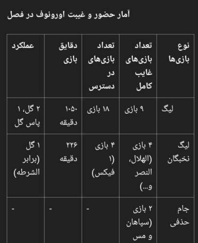 2141469 202 - اورونوف؛ استخوان چند میلیون دلاری در گلوی پرسپولیس - اورونوف