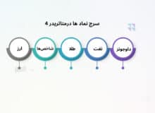 نحوه سرچ نماد در متاتریدر 4