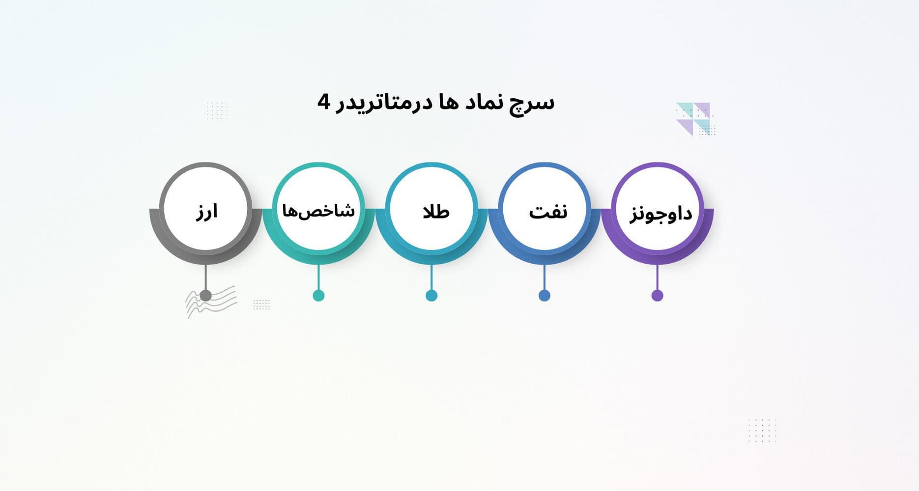 نحوه سرچ نماد در متاتریدر 4