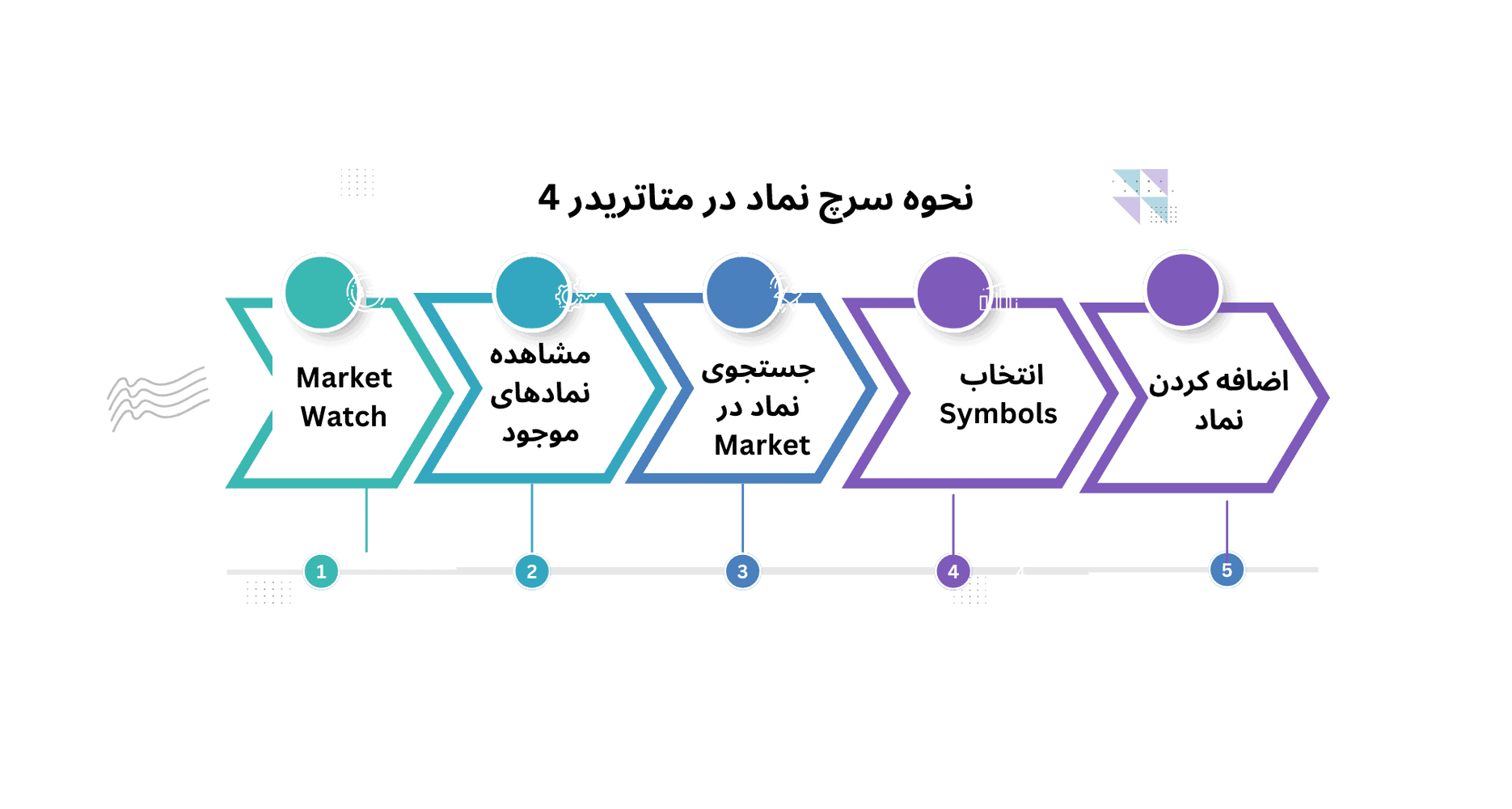 نحوه سرچ نماد در متاتریدر 4