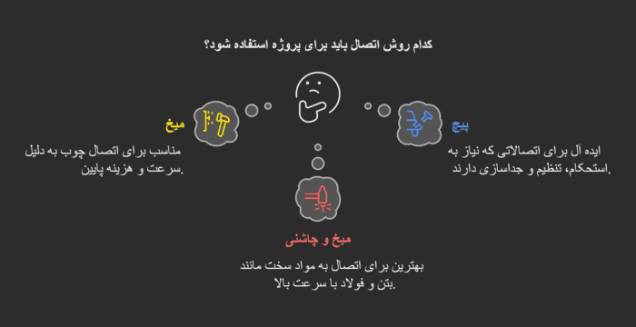 تفاوت میخ و چاشنی با میخ و پیچ