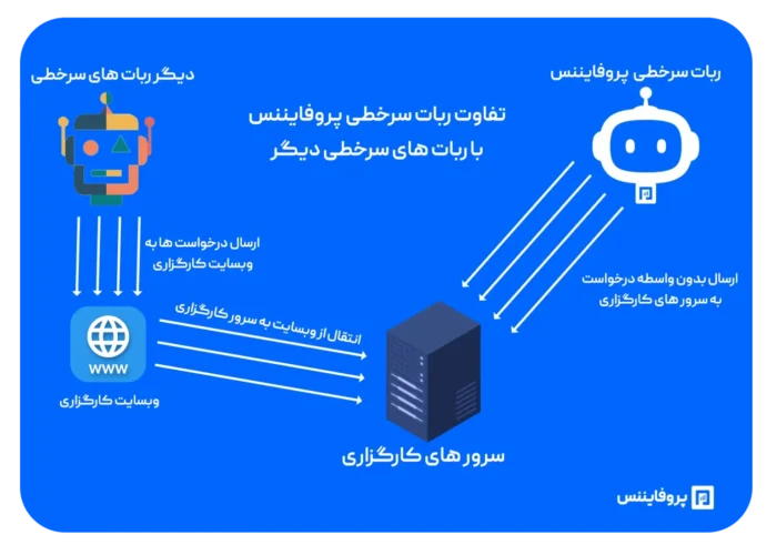 sarkhati 1536x1097 1 - آیا ربات سرخطی بورس واقعا جواب میده؟ + تجربه شخصی و بررسی واقعی عملکرد آن در صف‌های خرید سنگین✅ - بورس