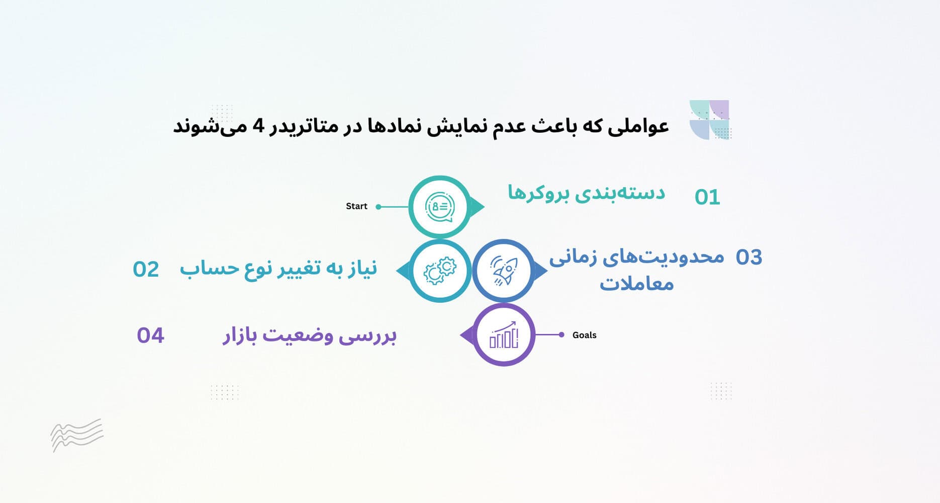 عوامل عدم نشان نماد