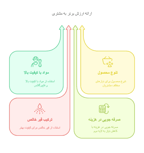 unnamed file 2 1 - بهترین نوع ایزوگام برای استخر کدام است؟ راهنمای خرید تخصصی با معرفی محصول کاربردی - ایزوگام استخر بتاپارس