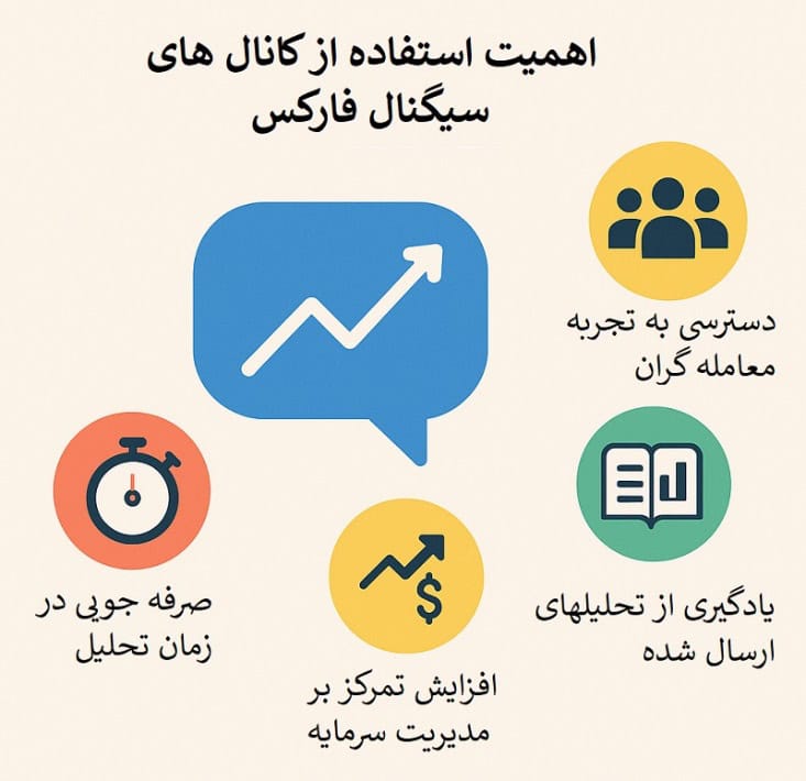 اهمیت استفاده از کانال ‌های سیگنال برای معامله‌ گران