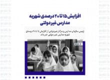 افزایش ۱۵ تا ۲۰ درصدی شهریه مدارس غیر دولتی