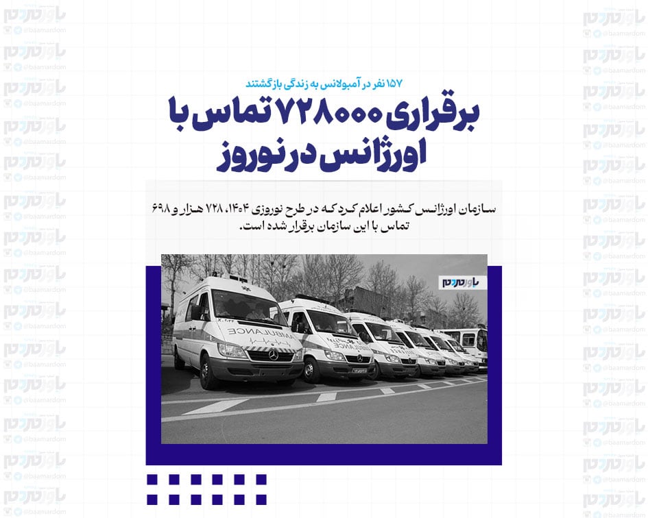 برقراری ۷۲۸۰۰۰ تماس با اورژانس در نوروز / ۱۵۷ نفر در آمبولانس به زندگی بازگشتند