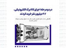 در دو مرحله اجرای کالابرگ الکترونیکی، ۹۷ میلیون نفر خرید کردند
