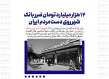14 هزار میلیارد تومان ضرر بانک‌ شهر روی دست مردم ایران