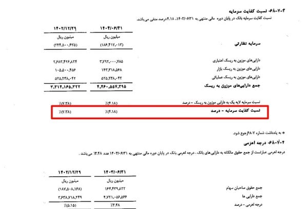 25051104000010 Org 1 - 14 هزار میلیارد تومان ضرر بانک‌ شهر روی دست مردم ایران - بانک شهر