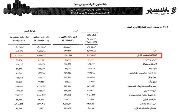 25051104000011 Org 1 - 14 هزار میلیارد تومان ضرر بانک‌ شهر روی دست مردم ایران - بانک شهر