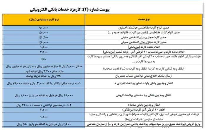t3 1746423967 ض1ص2ث3ق4ف5غعه - افزایش کارمزد کارت به کارت / حداقل ۹۰۰ تومان! - افزایش کارمزد کارت به کارت