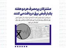 مشترکان پرمصرف هر دو هفته یکبار قبض برق دریافت می کنند