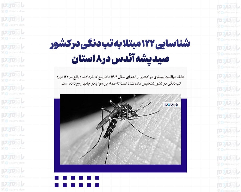 شناسایی ۱۲۲ مبتلا به تب دنگی در کشور/صید پشه آئدس در ۸ استان