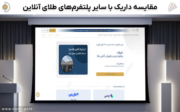 مقایسه داریک با سایر پلتفرم‌های آنلاین طلا؛ مقایسه امکانات و خدمات داریک با سایر پلتفرم‌های خرید طلا
