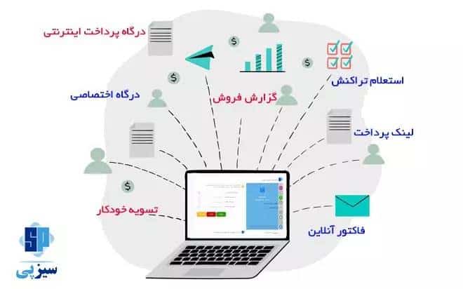 word image 309504 3 - همه چیز درباره درگاه پرداخت سیزپی - درگاه پرداخت