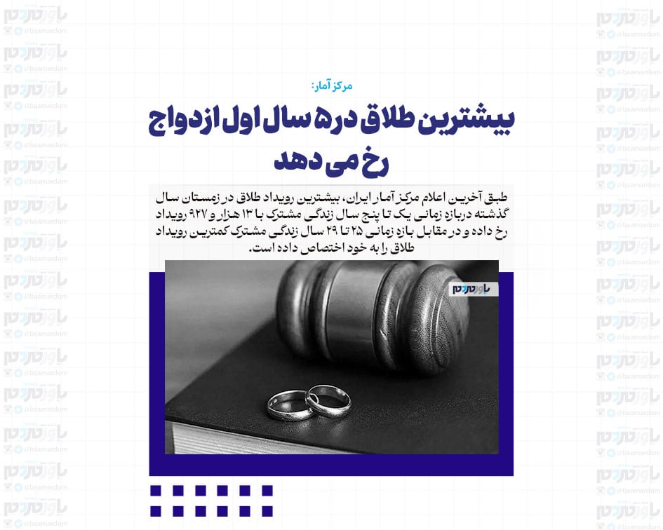 بیشترین طلاق در ۵ سال اول ازدواج رخ می دهد