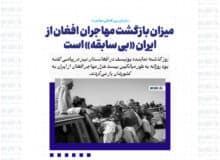 میزان بازگشت مهاجران افغان از ایران «بی سابقه» است