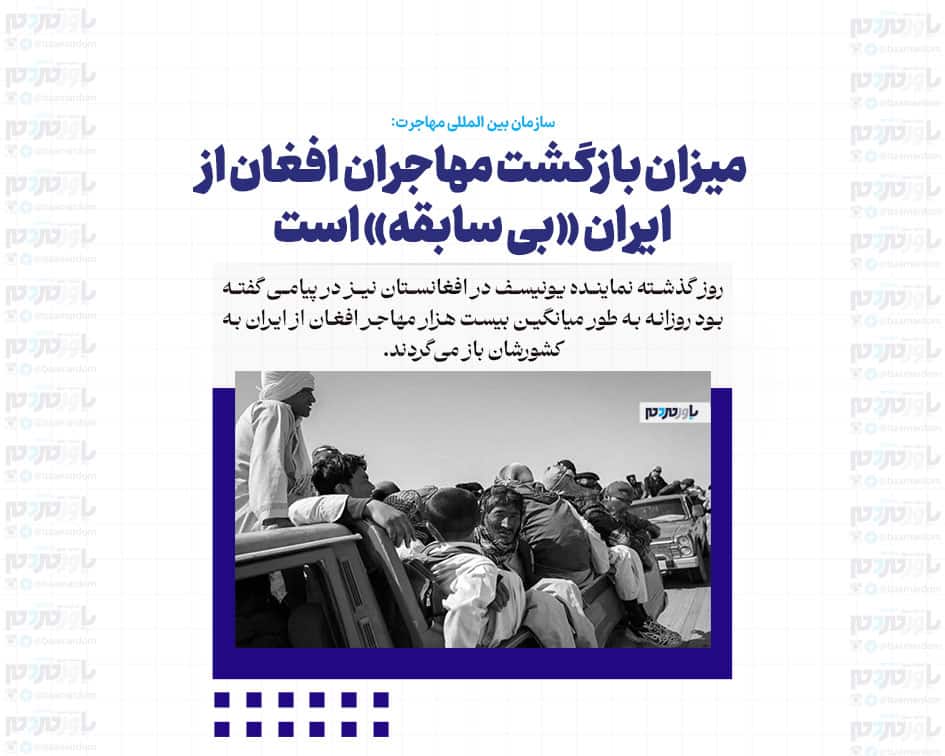 میزان بازگشت مهاجران افغان از ایران «بی سابقه» است