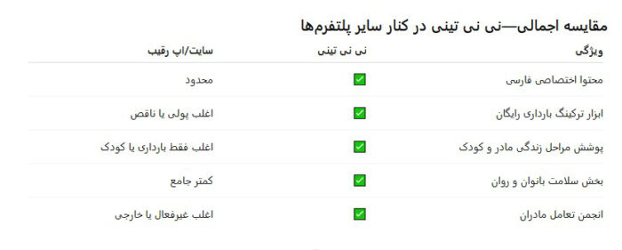 جدول مقایسه نی نی تینی با سایر اپلیکیشن ها