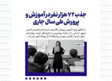 جذب ۷۲ هزار نفر در آموزش و پرورش طی سال جاری