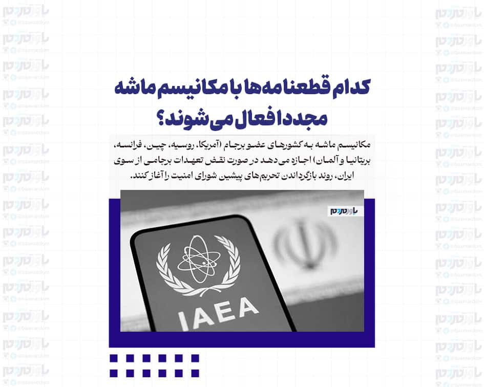 کدام قطعنامه‌ها با مکانیسم ماشه مجددا فعال می‌شوند؟