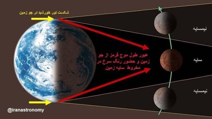 download 3 - ماه خونین در راه است؛ بزرگترین ماه گرفتگی سال را از دست ندهید - ماه