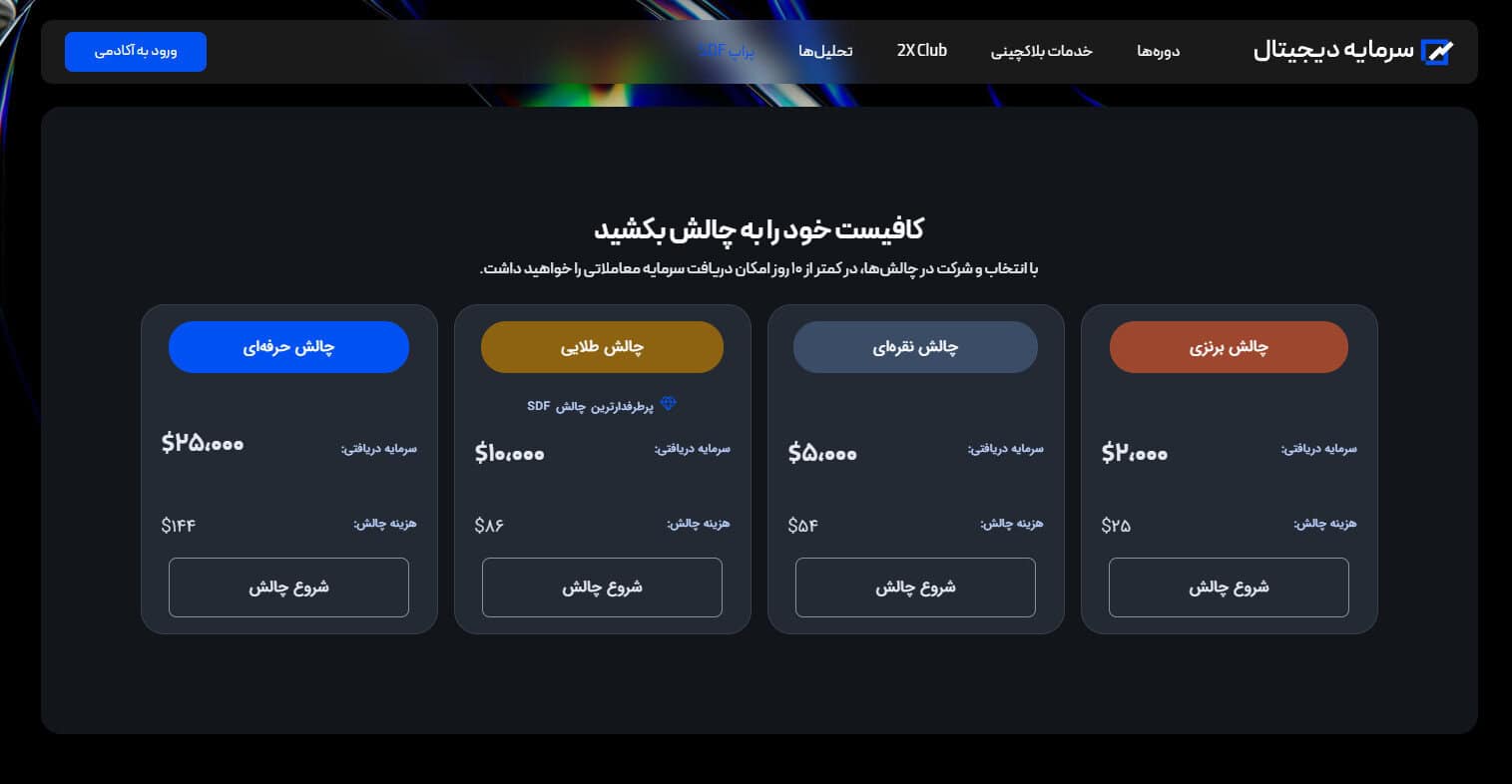 معرفی SDF Prop Firm