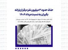 واریز یارانه شهریور به حساب دهک های چهارم تا نهم/حذف حدود ۳ میلیون نفر دیگر از یارانه بگیران به نسبت مرداد ۱۴۰۴