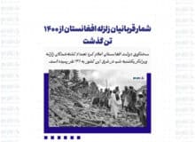 شمار قربانیان زلزله افغانستان از ۱۴۰۰ تن گذشت