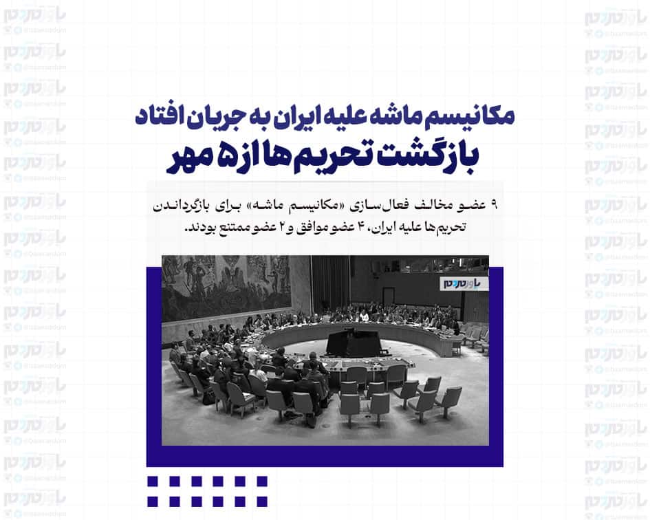 مکانیسم ماشه علیه ایران به جریان افتاد/ بازگشت تحریم‌ها از ۵ مهر