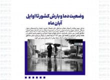 وضعیت دما و بارش کشور تا اوایل آبان ماه
