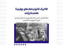 کالابرگ خانوار دهک های چهارم تا هفتم شارژ شد