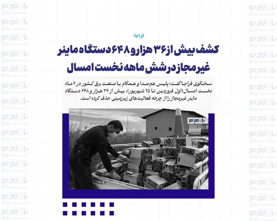 کشف بیش از ۳۶ هزار و ۶۴۸ دستگاه ماینر غیر مجاز در شش ماهه نخست امسال
