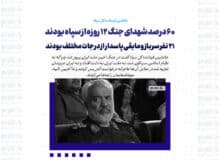 ۶۰ درصد شهدای جنگ ۱۲ روزه از سپاه بودند؛ از حدود این ۶۰۰ نفر ۲۱ نفر سرباز و مابقی پاسدار از درجات مختلف بودند