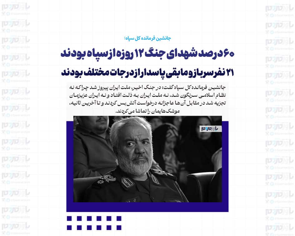 ۶۰ درصد شهدای جنگ ۱۲ روزه از سپاه بودند؛ از حدود این ۶۰۰ نفر ۲۱ نفر سرباز و مابقی پاسدار از درجات مختلف بودند