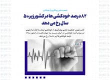 ۸۲ درصد خودکشی ها در کشور زیر ۵۰ سال رخ می دهد