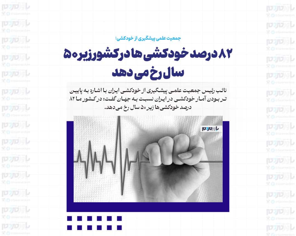 ۸۲ درصد خودکشی ها در کشور زیر ۵۰ سال رخ می دهد