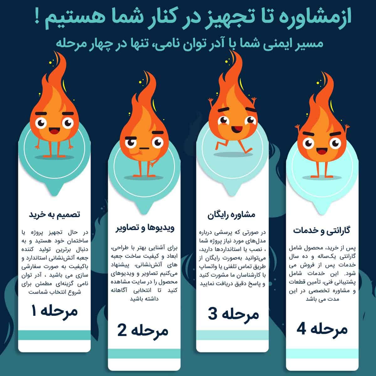 تجهیزات و جعبه آتش نشانی