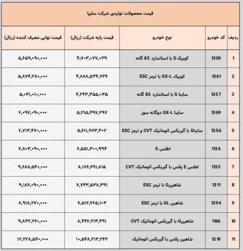 download 2 1 - سایپا قیمت مصرف کننده ۱۱ محصول خود را اعلام کرد + جدول - سایپا