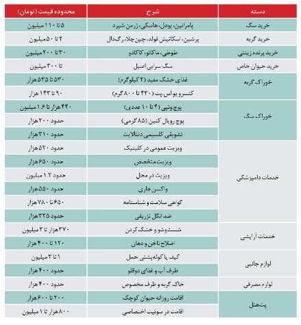 download 2 - هزینه های عشق به حیوانات خانگی در ایران - حیوانات خانگی