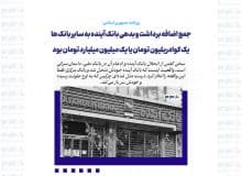 جمع اضافه برداشت و بدهی بانک آینده به سایر بانک ها یک کوادریلیون تومان یا یک میلیون میلیارد تومان بود / این بانک مسئول ۷ درصد تورم کشور است