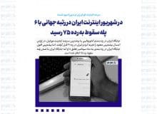 در شهریور اینترنت ایران در رتبه جهانی با ۶ پله سقوط به رده ۷۵ رسید