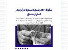 سقوط ۲۶۱ درصدی دستمزد کارگران در کمتر از ده سال