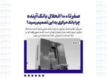 صفر تا 100 انحلال بانک آینده/ چرا بانک مرکزی به این تصمیم رسید؟