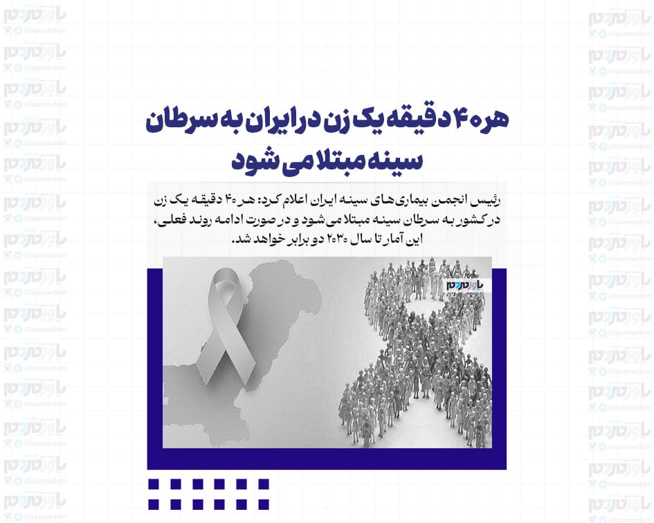 هر ۴۰ دقیقه یک زن در ایران به سرطان سینه مبتلا می شود