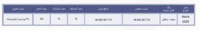 download 1 2 - عرضه خودروهای وارداتی از ۲ تا ۴.۸ میلیارد تومان +جدول - خودرو