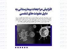 افزایش مراجعات بیمارستانی به دلیل عفونت های تنفسی