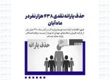 حذف یارانه نقدی ۴۳۸ هزار نفر در ماه آبان